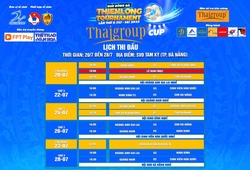 Kết quả bóng đá Thien Long Cup 2025 mới nhất