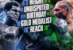 Usyk giống huyền thoại Muhammad Ali kinh ngạc sau khi hạ Dubois