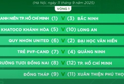 41.6% đội bóng ở hạng Nhất đổi tên, có CLB Xuân Thiện Phú Thọ