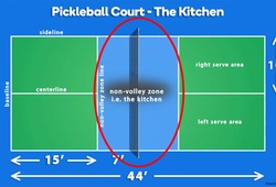 The Kitchen là gì trong Pickleball?