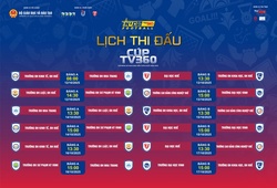 Lịch thi đấu vòng loại Giải bóng đá nam sinh viên toàn quốc năm 2025 - Cúp TV360 khu vực miền Trung