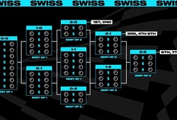Bốc thăm Swiss Stage CKTG 2025: Kết quả và thể thức chi tiết