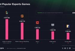 Những tựa game và sự kiện Esports nổi bật nhất Quý 3 năm 2025