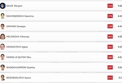 Hoàng Lê Quỳnh Như xuất phát với vị trí khiêm tốn ở nội dung chạy 1500m môn điền kinh Đại hội Thể thao Trẻ châu Á