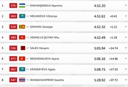 Quỳnh Như cách tấm huy chương điền kinh Đại hội Thể thao Trẻ châu Á 17% giây