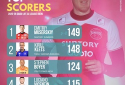 Top 5 VĐV ghi điểm xuất sắc nhất giải bóng chuyền nam VĐQG Nhật Bản 2025-26