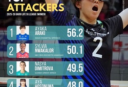 5 VĐV nữ hiệu suất tấn công cao nhất giải bóng chuyền VĐQG Nhật Bản
