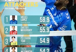 Top 5 VĐV nam có hiệu suất tấn công cao nhất giải bóng chuyền VĐQG Nhật Bản