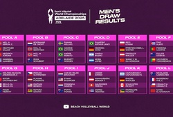 Bốc thăm chia bảng nội dung nam giải bóng chuyền bãi biển vô địch thế giới 2025
