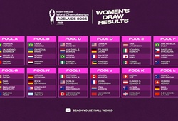 Bốc thăm chia bảng nội dung nữ giải bóng chuyền bãi biển vô địch thế giới 2025