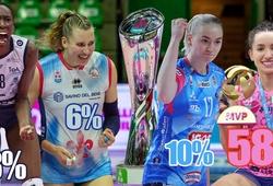 Imoco dẫn đầu cuộc bầu chọn vô địch giải bóng chuyền Ý