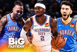 Kỷ lục hay chức vô địch? Bài toán khó cho Oklahoma City Thunder với khởi đầu lịch sử NBA