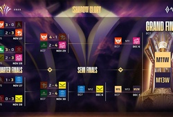 Lịch thi đấu chung kết AIC 2025 Liên Quân Mobile