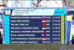 7/8 kình ngư Việt Nam giành quyền vào chung kết bơi SEA Games 2025
