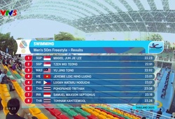 Trực tiếp SEA Games 33 sáng ngày 11-12: 4 VĐV bơi lọt vào chung kết