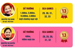 Hai tượng đài điền kinh SEA Games Oanh - Huyền trước khoảnh khắc lịch sử...