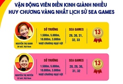 Hai tượng đài điền kinh SEA Games Oanh - Huyền trước khoảnh khắc lịch sử...