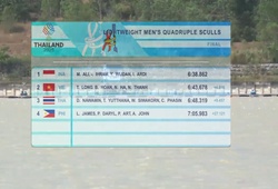 Trực tiếp SEA Games 33 sáng ngày 16/12: Đua thuyền giành HCB