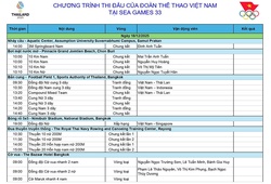 Lịch thi đấu Đoàn Thể thao Việt Nam SEA Games 33 ngày 18-12