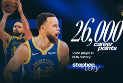 Stephen Curry cán mốc 26.000 điểm sự nghiệp trong ngày Giáng sinh, gia nhập nhóm huyền thoại NBA