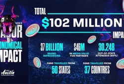 BLAST.tv Austin Major tạo ra tác động kinh tế 102 triệu USD, ghi nhận 37 tỷ lượt hiển thị thương hiệu