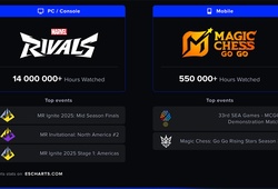 Các tựa game Esports phát triển nhanh nhất 2025