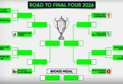 CEV Champions League nam xác định các cặp đấu Playoffs