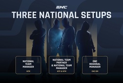 ENC 2026 tăng tốc: Hơn 100 quốc gia vào guồng, các “ông lớn” Esports đồng loạt nhập cuộc