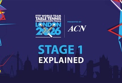 Giải vô địch bóng bàn đồng đội thế giới 2026 khởi tranh: Stage 1 phân định đẳng cấp các đội tuyển