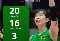 Thanh Thuý tiếp tục bùng nổ, VTV Bình Điền Long An tự tin trước “chung kết” bảng A
