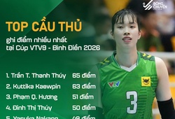 Thanh Thuý dẫn đầu danh sách ghi điểm tại vòng bảng Cúp VTV9 Bình Điền 2026