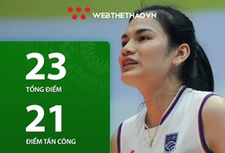 Vi Thị Như Quỳnh tiếp tục để lại dấu ấn trong trận tranh hạng 3 cúp VTV9 Bình Điền