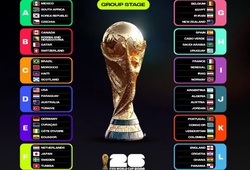 Lịch thi đấu vòng bảng World Cup 2026 theo giờ Việt Nam