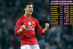 Cristiano Ronaldo có phải cầu thủ đắt giá nhất thế giới khi Ngoại hạng Anh phá kỷ lục chuyển nhượng 100 triệu bảng?