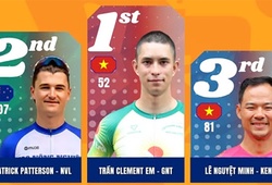 Chặng 13 xe đạp Cúp Truyền hình TP.HCM 2026: Trần Clement Em phá vỡ thế độc tôn của các "thần gió"