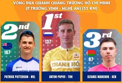 Chặng 6 xe đạp Cúp Truyền hình TP.HCM 2026: Anton Popov thắng chặng và màn phô diễn tốc độ 68km/h tại Nghệ An