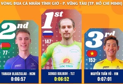Kết quả chặng 19 đua xe đạp Cúp Truyền hình TPHCM: Sergei Kulikov thắng chặng, cuộc đua bước vào giai đoạn quyết định