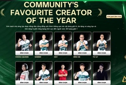 FC Online tổ chức Buổi lễ vinh danh và trao giải thường niên chính thức diễn ra vào ngày 31/01/2026 tại TP. Hồ Chí Minh