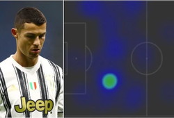 Ronaldo vừa chơi trận đấu tệ bậc nhất với Juventus?