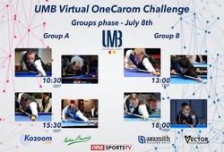 Trực tiếp giải carom 3 băng UMB Virtual OneCarom Challenge: Top 8 thế giới có Trần Quyết Chiến
