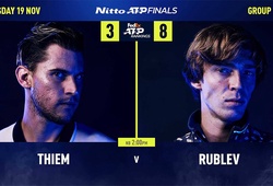 Dự đoán ATP Finals: Như một thói quen, Thiem "tặng" Rublev quà an ủi!