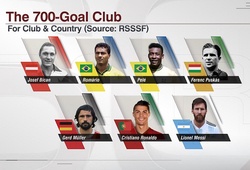 Ngoài Messi còn cầu thủ nào ghi 700 bàn trong sự nghiệp? 