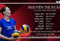 [Chân dung VĐV] Nguyễn Thị Xuân – Chiến binh lão làng của bóng chuyền nữ Việt Nam