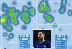Bản đồ nhiệt của Hazard cho thấy Sarri đang lãng phí số 9 ảo ở Chelsea thế nào