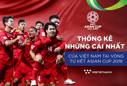 Những cái NHẤT của đội tuyển Việt Nam tại tứ kết Asian Cup 2019