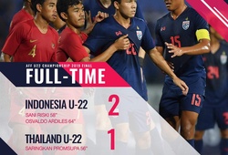 Kết quả U22 Thái Lan vs U22 Indonesia (1-2): U22 Indonesia ngược dòng lên ngôi vô địch!