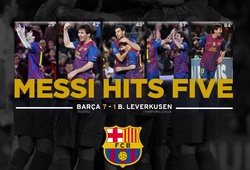 Messi sẽ đưa Barca vào tứ kết nhờ thói quen ghi bàn ở vòng 1/8 Cúp C1