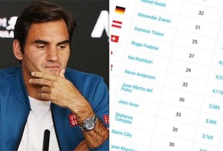 BXH ATP mới nhất: Roger Federer thứ 5, Rafael Nadal hạng 2