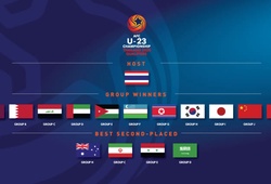 Danh sách 16 đội tham dự VCK U23 châu Á 2020