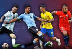 Luật mới ảnh hưởng thế nào đến Messi và đồng nghiệp ở Copa America 2019?